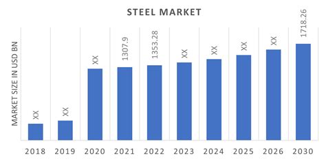 sheet metal industry outlook|sheet steel market size.